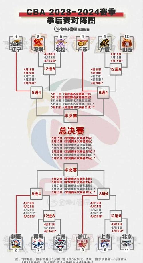 cba季后赛广东对天津战况？cba广东vs天津录像