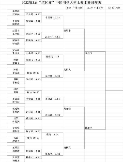 围棋最近赛事（围棋最近赛事一览表）