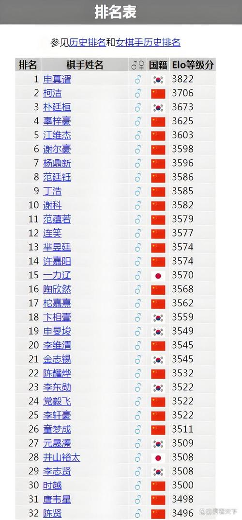 围棋最近赛事（围棋最近赛事一览表）