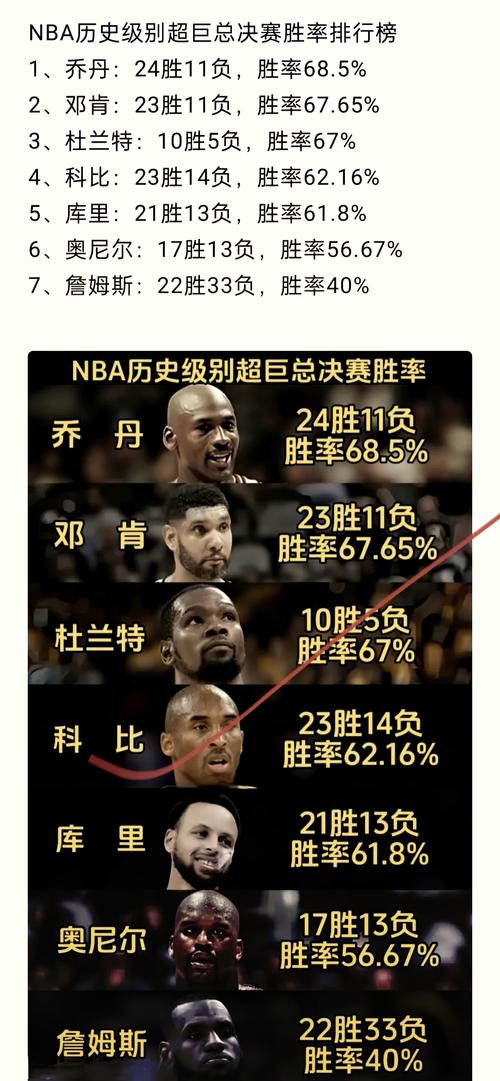 nba比较多连胜的队伍是哪个队（nba比较多连胜总冠军是几场）