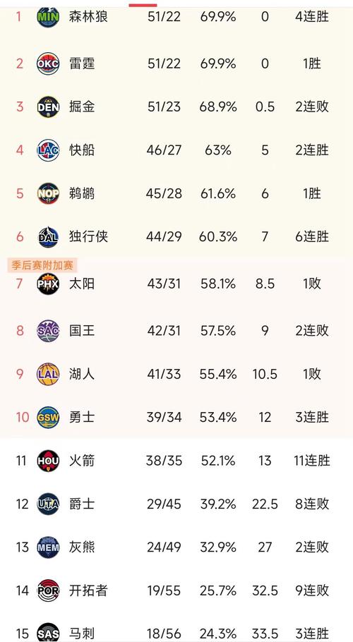 nba比较多连胜的队伍是哪个队（nba比较多连胜总冠军是几场）