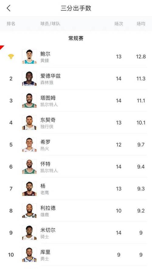 nba比较多连胜的队伍是哪个队（nba比较多连胜总冠军是几场）