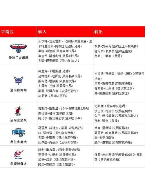 nba球员合同没到期可以交易吗，nba球员在合同期怎么交易