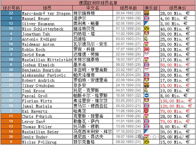 德国国家队世界杯战绩？德国球队世界杯