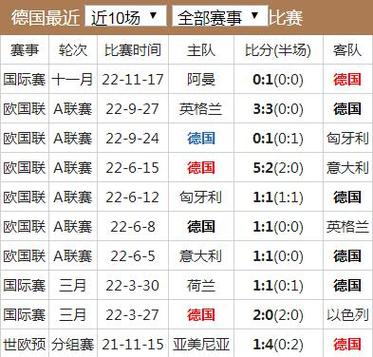 德国国家队世界杯战绩？德国球队世界杯