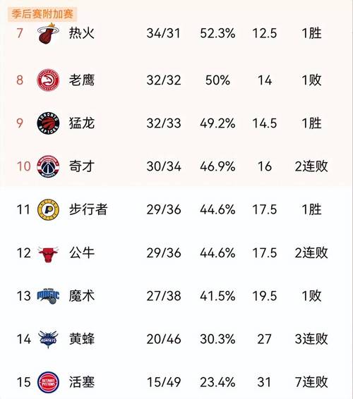 尼克斯公牛赛前胜负预测？尼克斯公牛赛前胜负预测最新