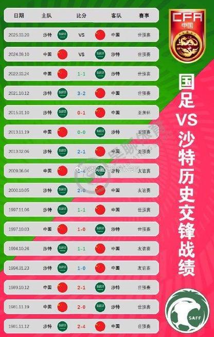 国足比赛结果查询，国足比赛结果查询官方网站