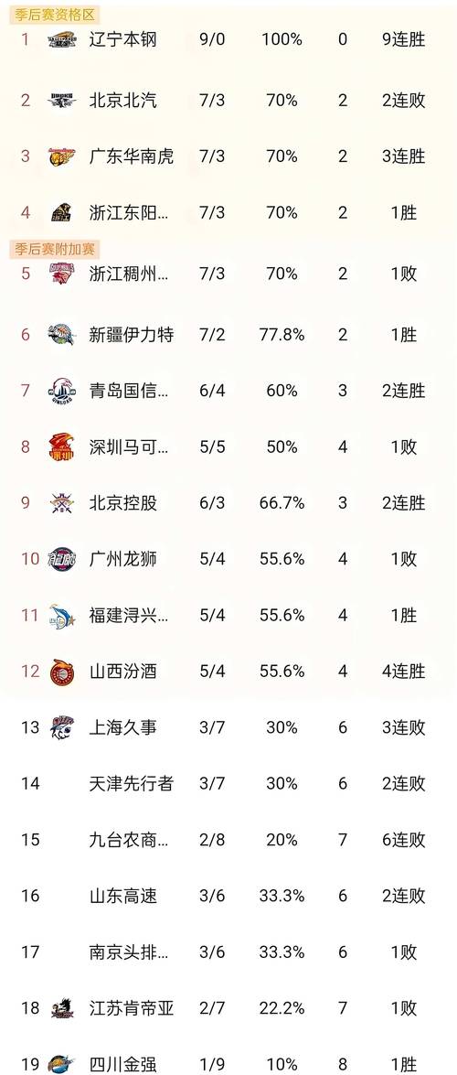 cba最新赛况广东（cba最新赛况广东东莞vs东阳光）