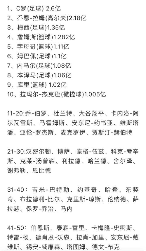 2022年年薪比较高的nba球员？nba年薪比较高的人