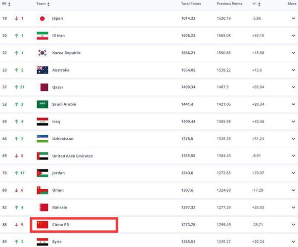约旦足球队世界排名（约旦国家男子足球队）