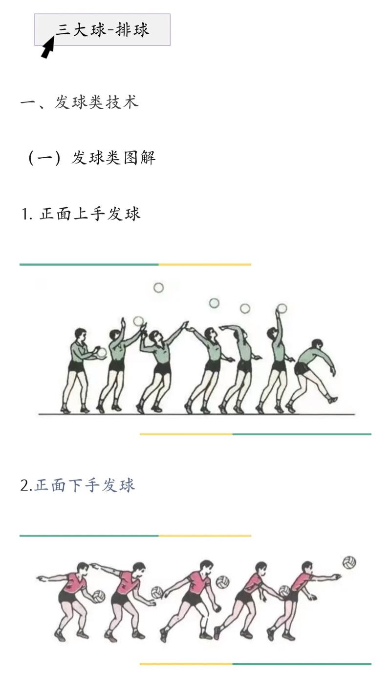 排球比赛中队员身体任何部位都可以触球？排球比赛中队员身体任何部位都可以出球