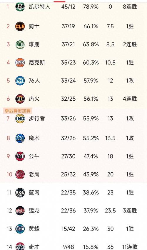 nba国王队全名（nba国王队历史巨星）