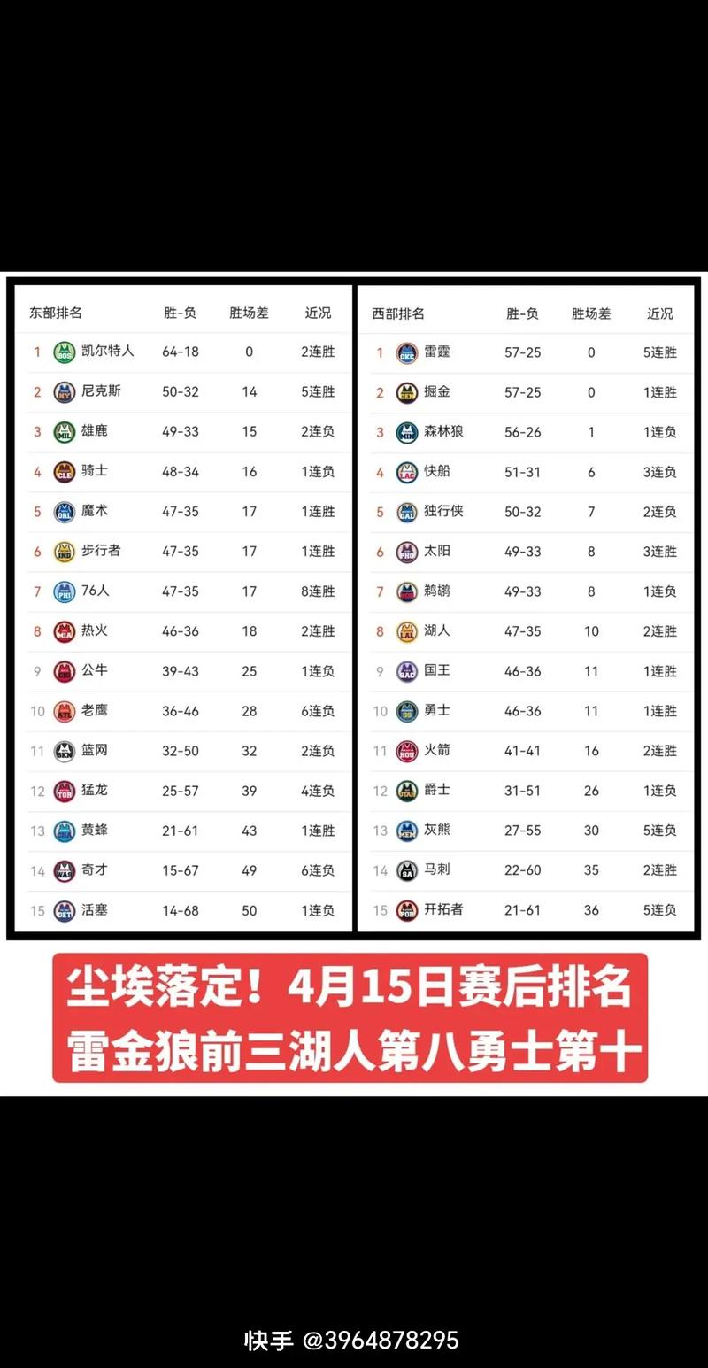 nba常规赛赛程2022（nba常规赛赛程20232024时间表）