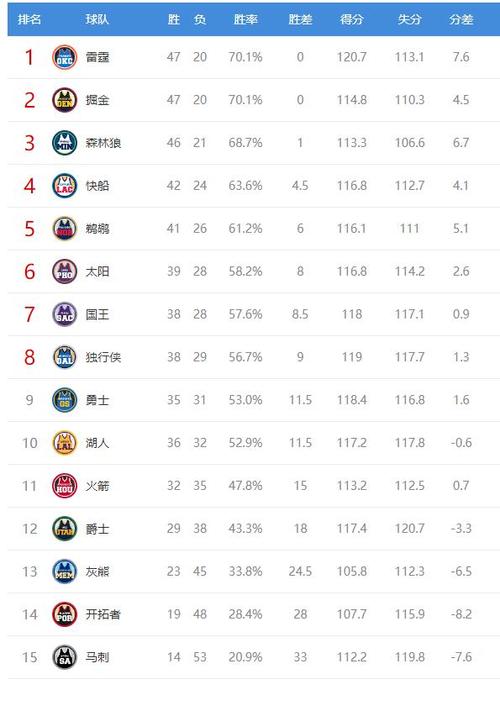 nba的火箭队球员名单？nba球队火箭球员