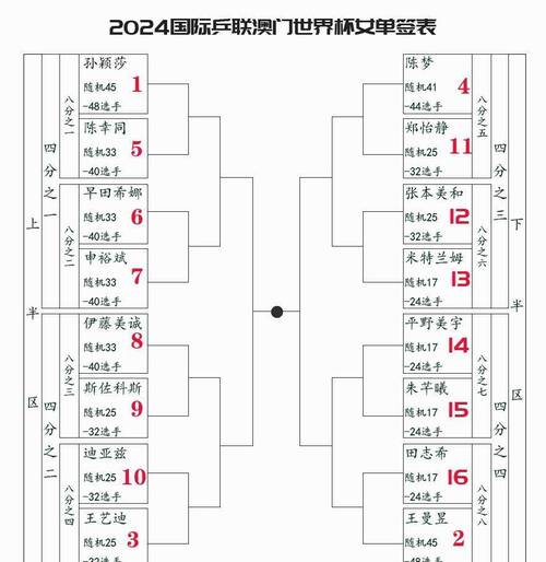 2022世界杯洲际附加赛规则？2022世界杯洲际附加赛规则解读