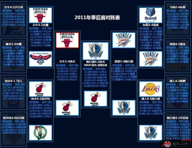 2019nba季后赛开始时间？2019nba季后赛什么时候开始