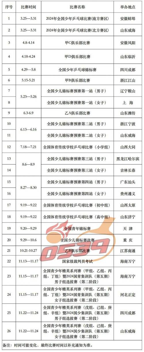 全国乒乓球锦标赛2023年在哪里？乒乓全国锦标赛2020时间