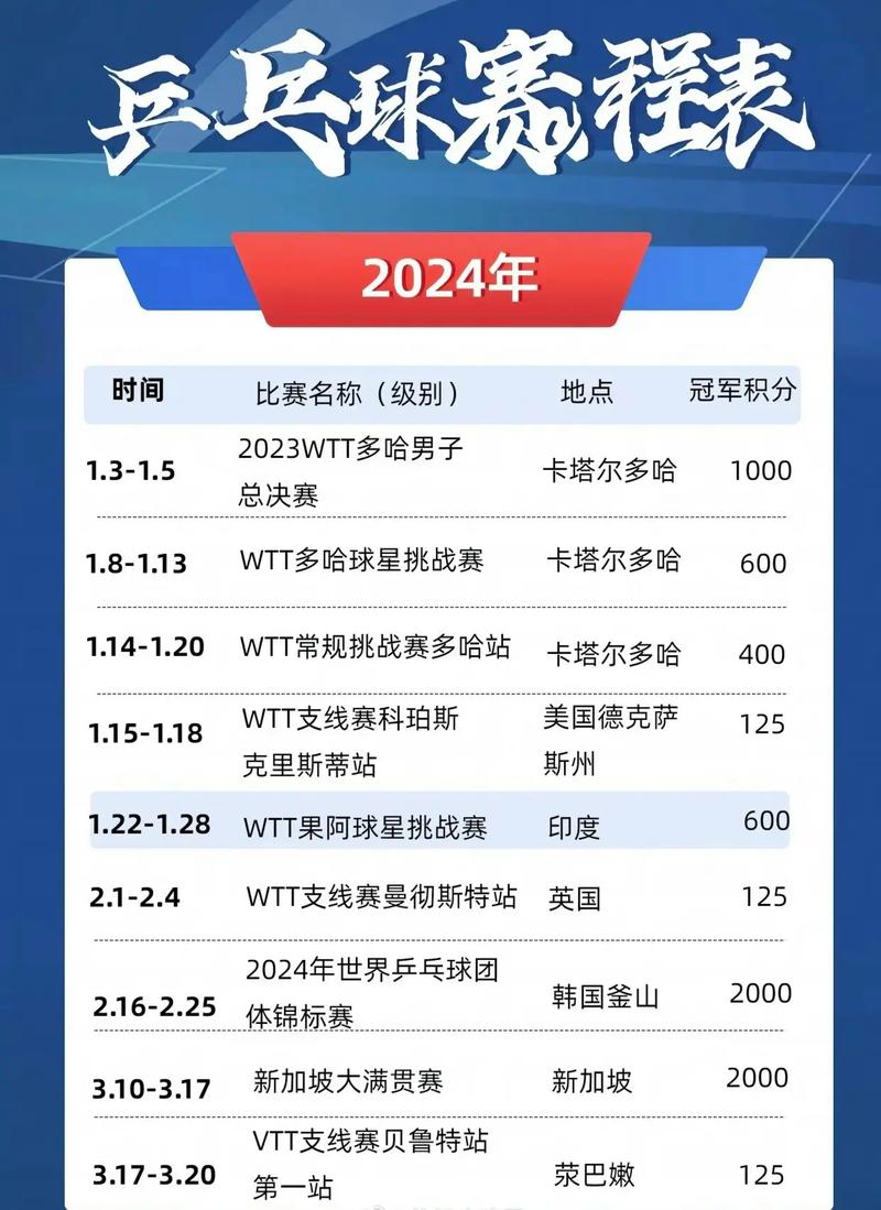 全国乒乓球锦标赛2023年在哪里？乒乓全国锦标赛2020时间