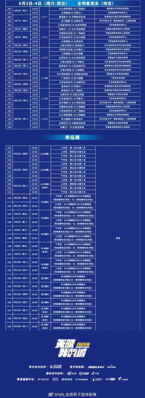 中国nbl篮球联赛赛程安排？2021中国篮球nbl官方网站