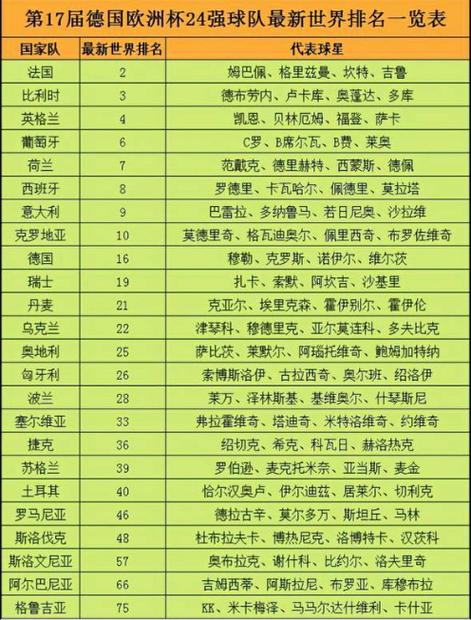 足球国家队排名2017最新排名？足球 国家队排名