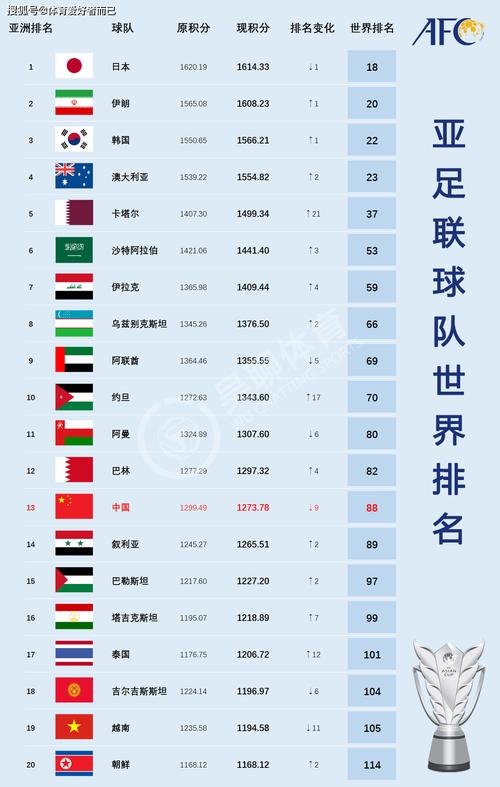 足球国家队排名2017最新排名？足球 国家队排名