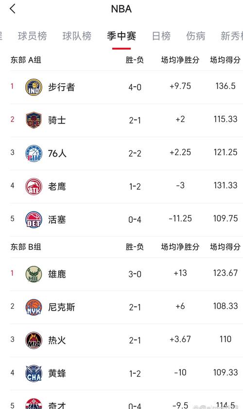 nba鹈鹕队的三号球员年薪是多少（鹈鹕队3号球员）