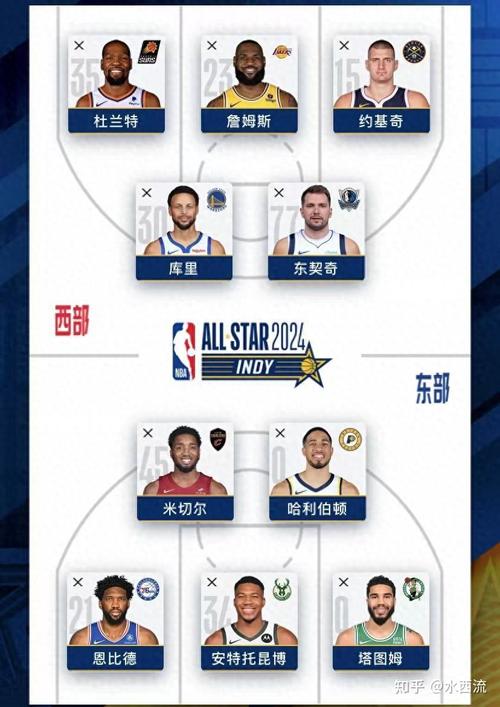 nba23赛季全明星时间？nba本赛季全明星