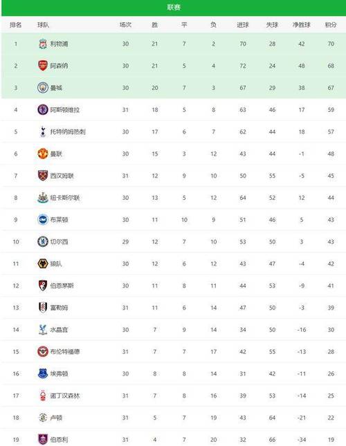 英超球员榜？英超球员榜2023