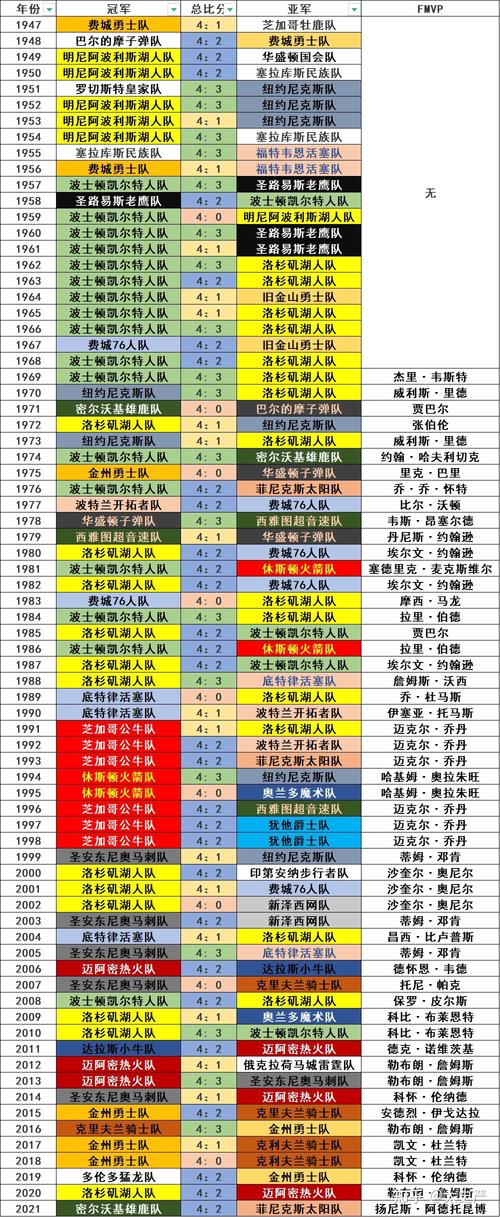 17年nba总决赛球员名单？17年nba总决赛球员名单