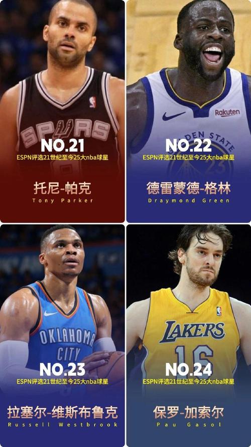 espn2020nba球员排名？espn nba球星排名