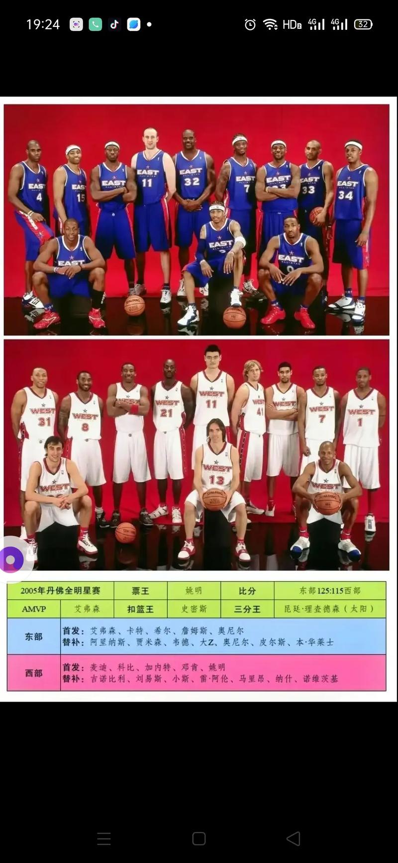 nba老队球员名单阵容？nba老球员们