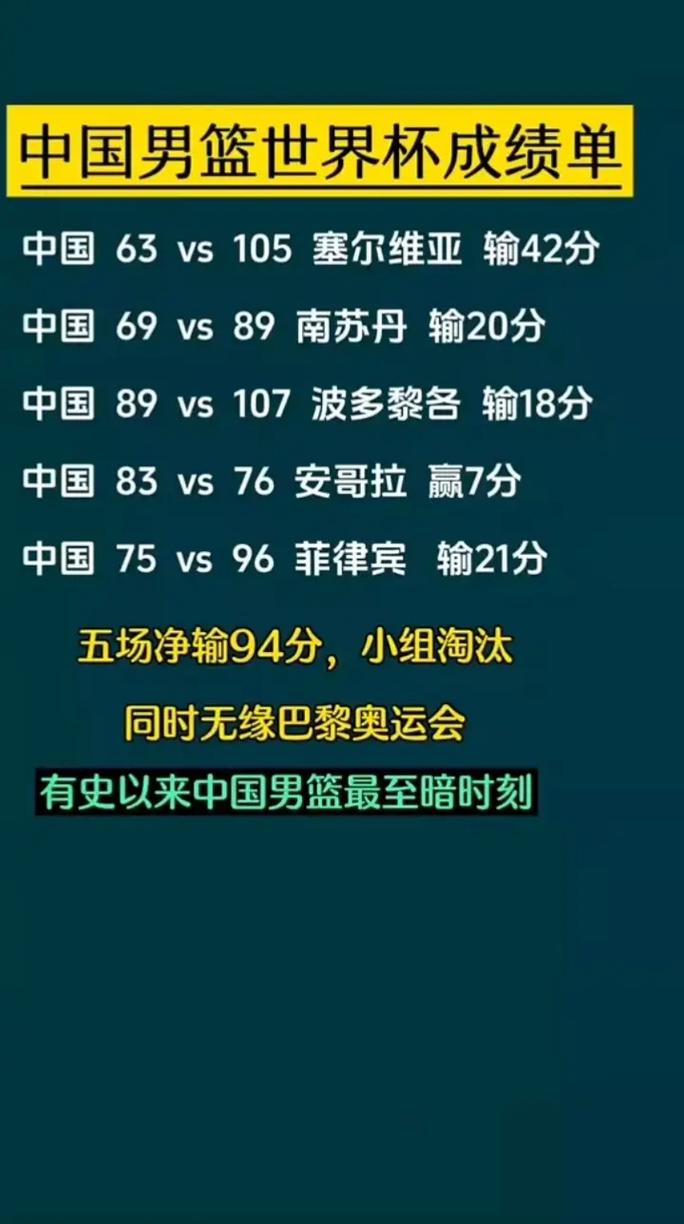 中国篮球队比较好的成绩？中国蓝球队比较好成绩