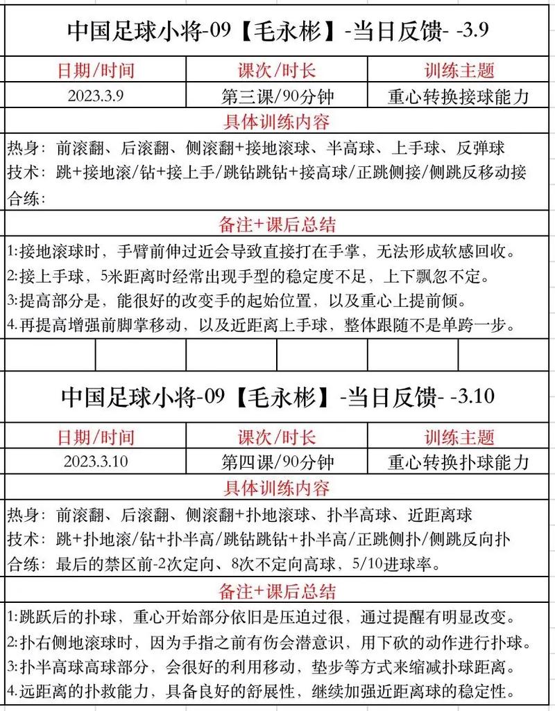 中国足球小将09队名单？中国足球小将09队名单