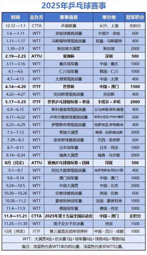 世界杯赛程中国队阵容？世界杯中国阵容2022