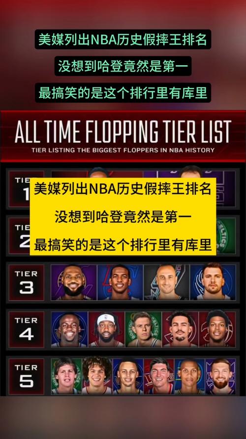 nba历史球员排名2019（nba历史排名个人）