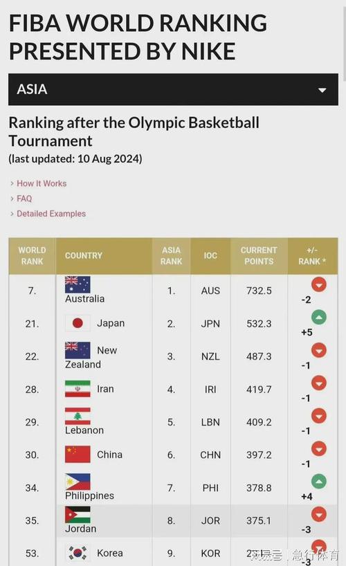 08奥运篮球美国队员，08奥运会美国篮球队员名单