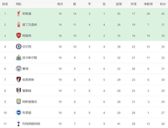 英超20强球员名单？英超二十支球队