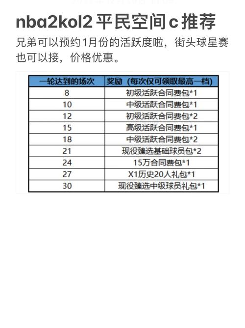 nba2kol2性价比球员pg（nba2kol2性价比高的pg推荐）