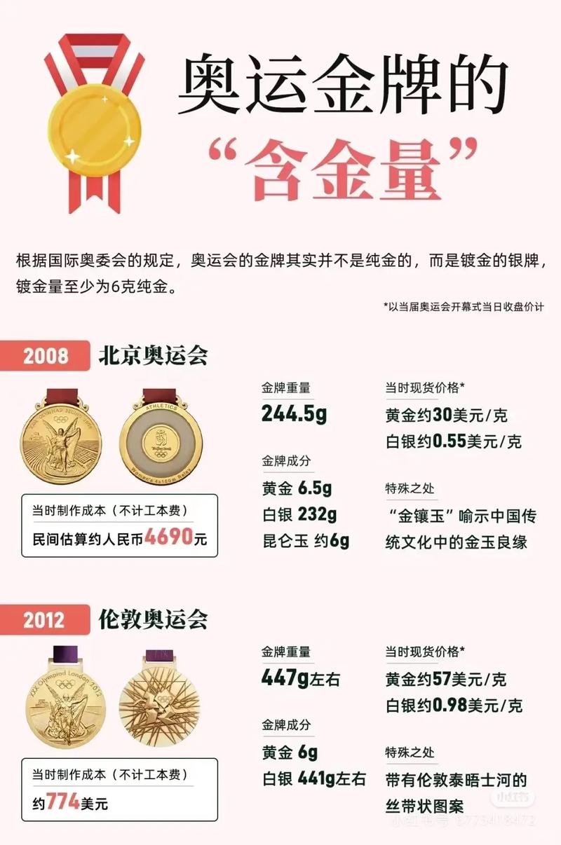 运动员的金牌是纯金的吗?？运动员的金牌是真的吗