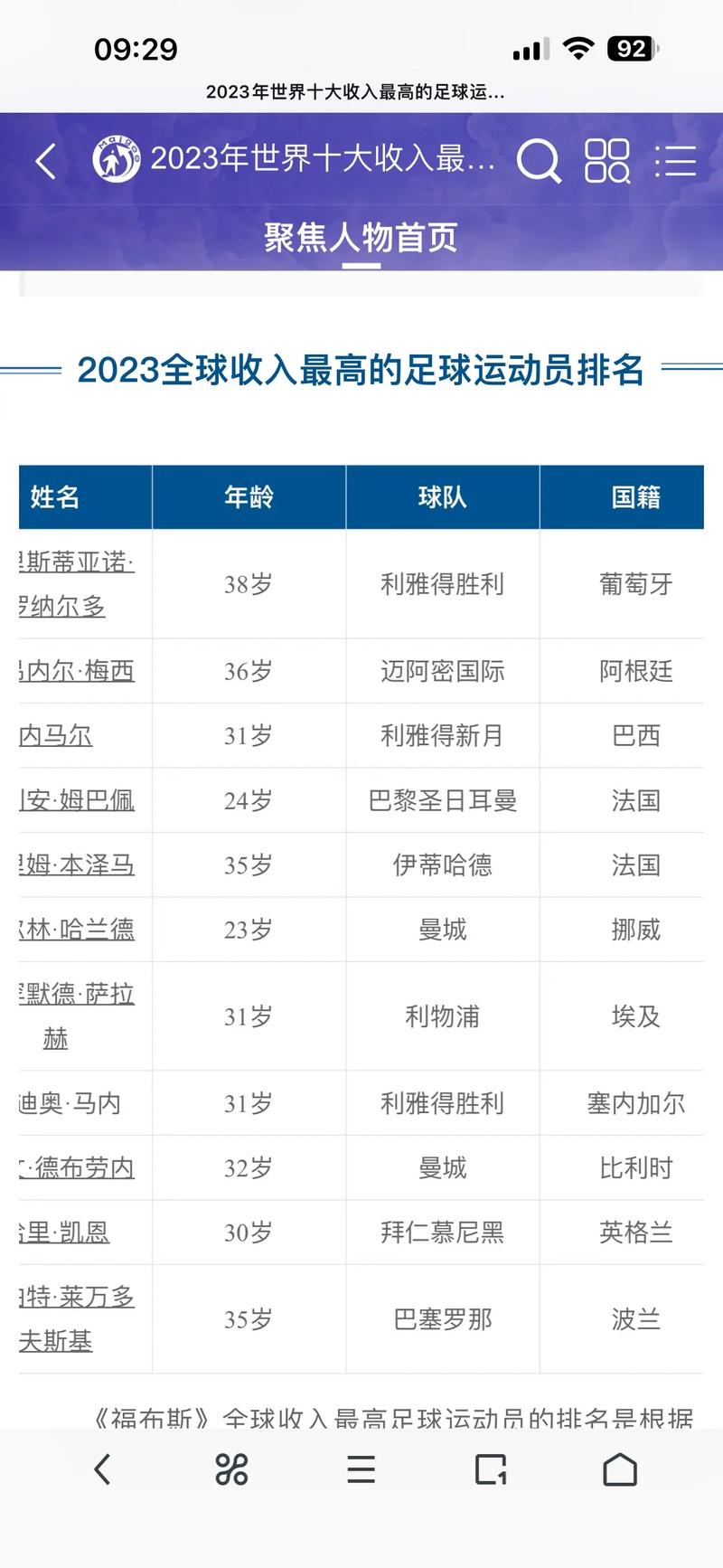 世界足球排名球员名单，世界足球排名球员名单