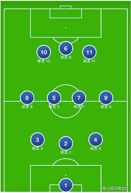 足球是11人，足球11人都是什么位置