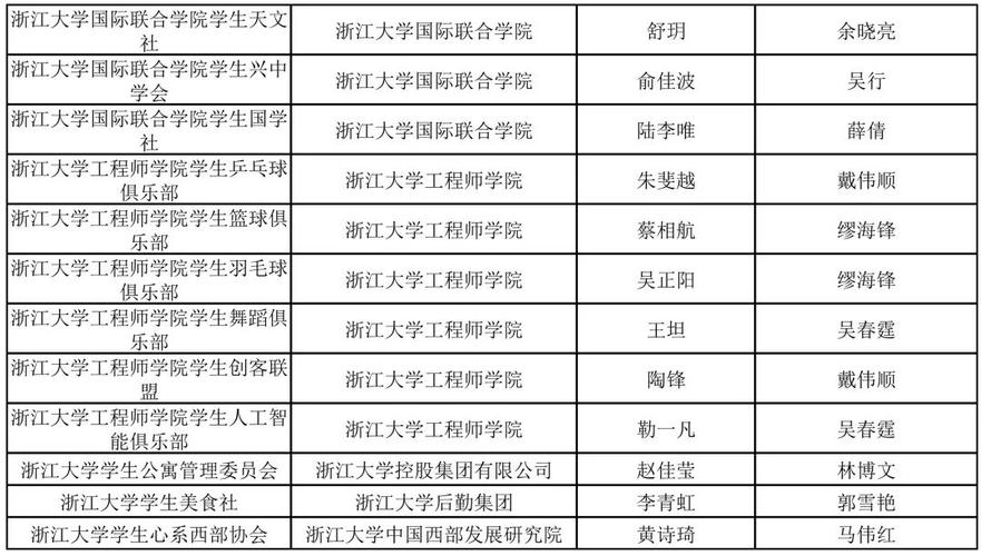 浙江大学足球队（浙江大学足球队谢煜锋）