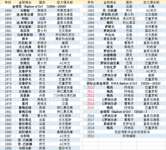 2018足球先生，2020足球先生公布