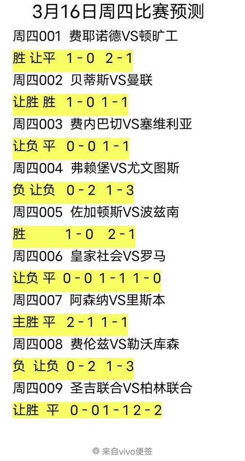 足球比分预测（1月13日足球比分预测）