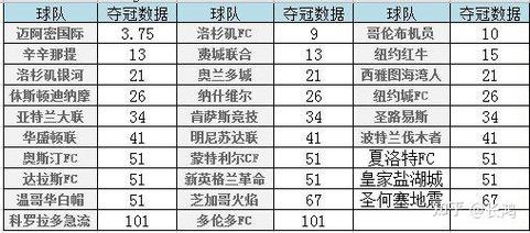 美国职业足球联赛？美国职业足球联赛排名榜