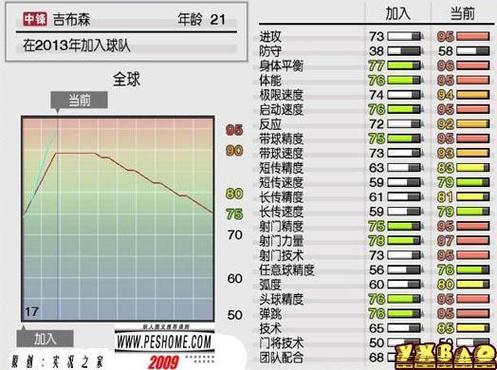 实况足球2011妖人（实况足球2011必签妖人）