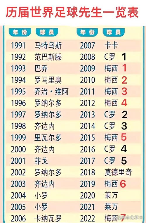 最佳足球先生，最佳足球阵容