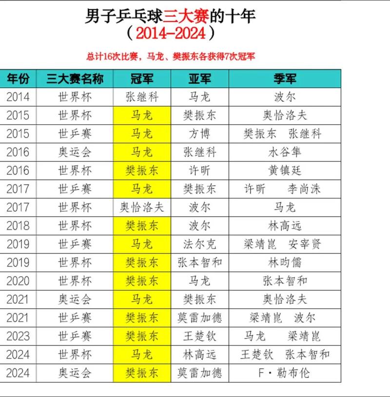 历届奥运会足球冠军，历届奥运会足球冠军是谁