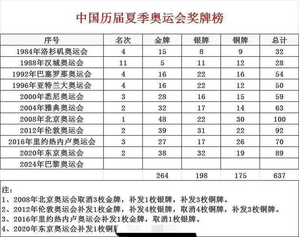 历届奥运会足球冠军，历届奥运会足球冠军是谁