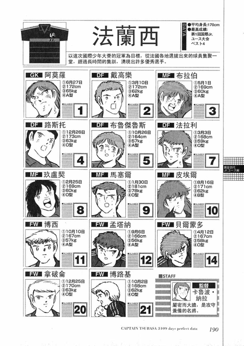 足球小将日语？足球小将日语原版128集百度云